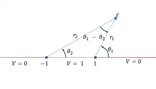 The point $z$ in the upper half plane, relative to $-1$ and $+1$