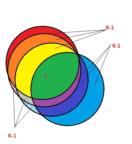 Unlucky choice of startin number of circles