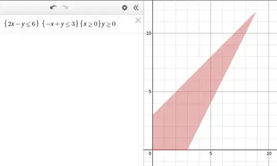 plot of transformed LPP