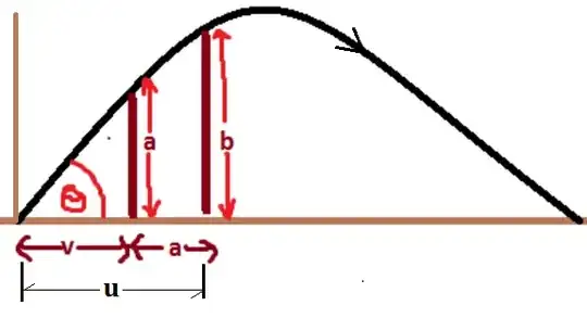 Parabolic Trajectory