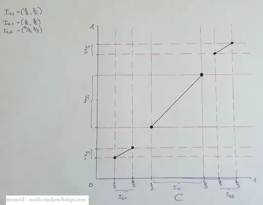 Sketch of homeomorphism