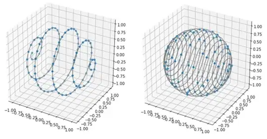 Spirals with unoptimal c's