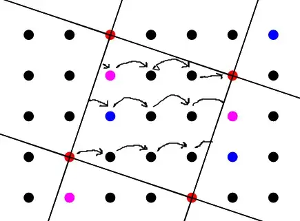 Gaussian integers modulo $3-i$
