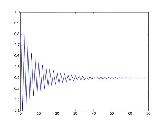 plot with a = 0.1