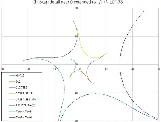 key to the chistar image