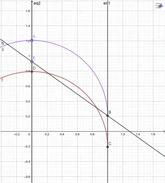 Plot of the region bounded by the lines in the question, showing an unallowed value of p and q