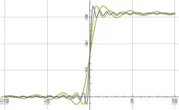 Imaginary part of formula (12) Evaluated Along the Imaginary Axis