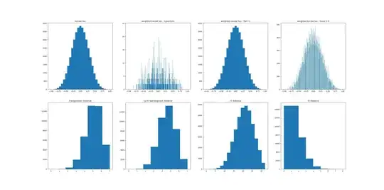 histograms of different permutation distance methods