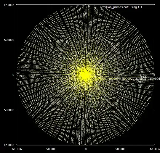 Primes Beneath 1 Million