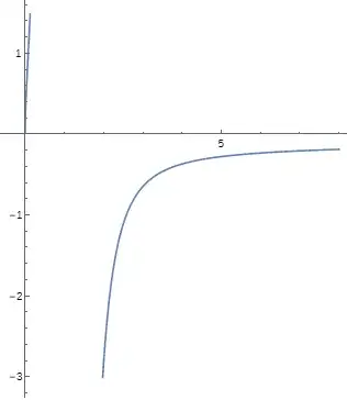 Sum[Gamma(k + 1)/Gamma(k - 0.5 + 1) x^(k - 0.5),{k,1,[Infinity]}