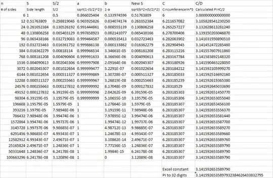 calculating pi spreadsheet