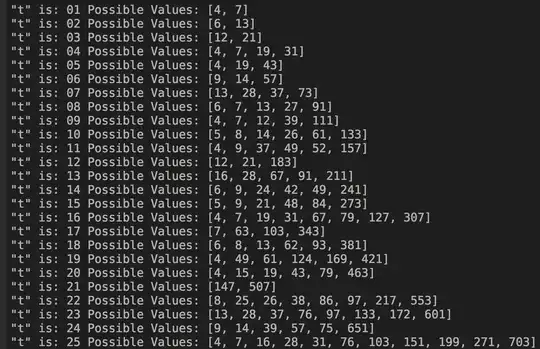 Showing possible values of c when t is 1-25