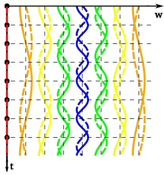 DFT COB Matrix Concept
