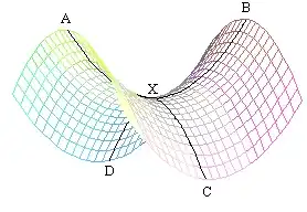 Saddle geometry