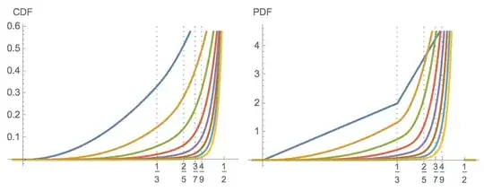 Left plot: CDF, right plot: PDF, n=1~8