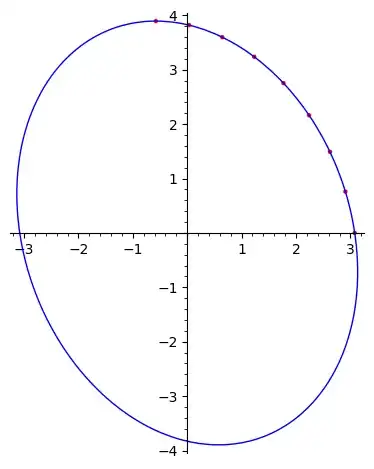 Rotated ellipse