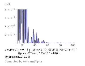 partial sinc production