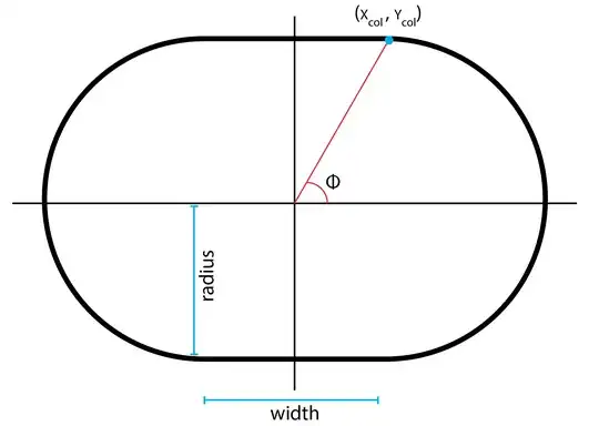 stadium billiard geometry