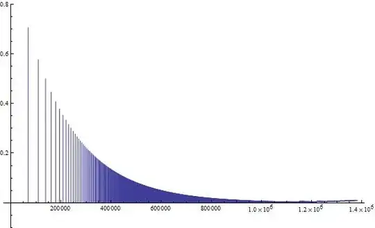 discrete-deltas-at-x-equal-to-logarithms