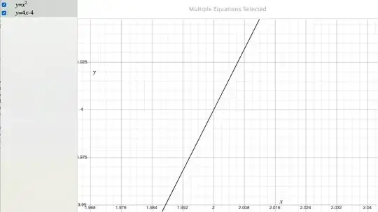 Here, you cannot really tell the two functions apart