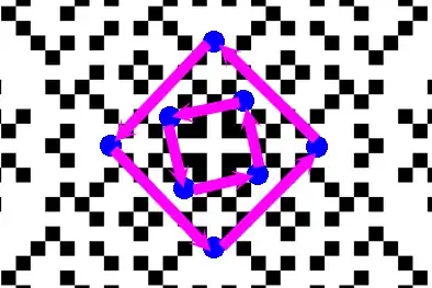 Some multiplications of Gaussian integers by $i$