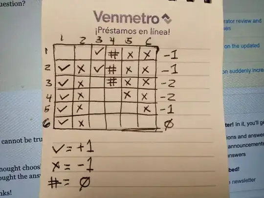 Based on the result I imply the answer is statement number 6