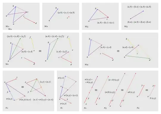 Illustration of Definition 4 and 5