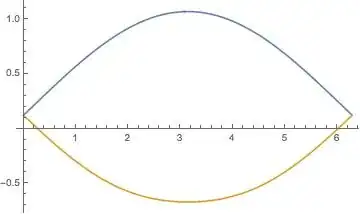 Möbius Band Geodesic Curvature
