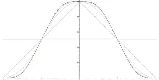 first 8 functions of the given recursion. Degrees 0 to 7