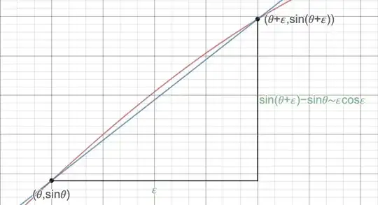 Visual representation of derivative