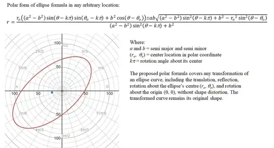 the polar formula of an ellipse