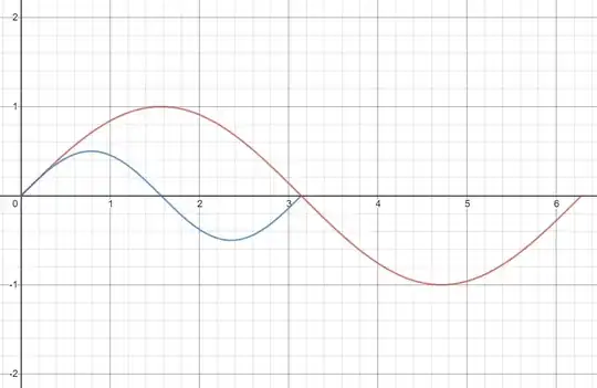 Graph of <span class=