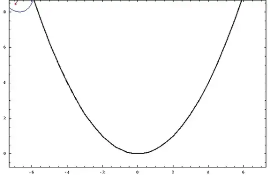 curtate outer parabolic trochoid