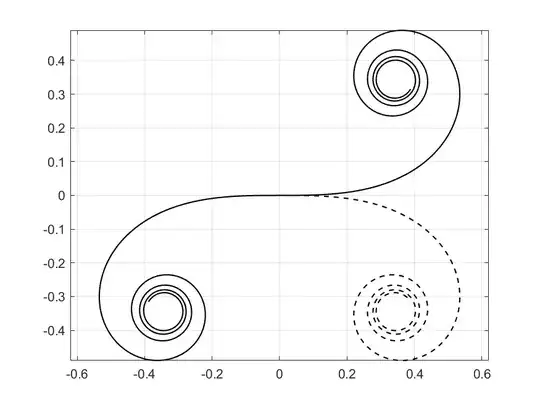 Cornu spiral & variation