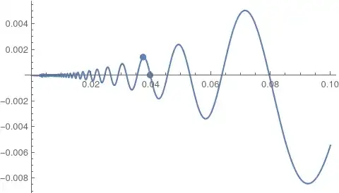 Picture of x^2 sin(1/x) with two points highlighted