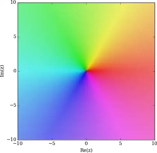 domain coloring of the identity function