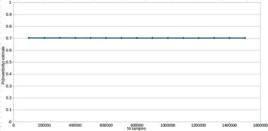 estimate of probability