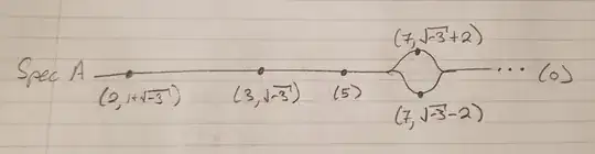 a picture of spec(A)