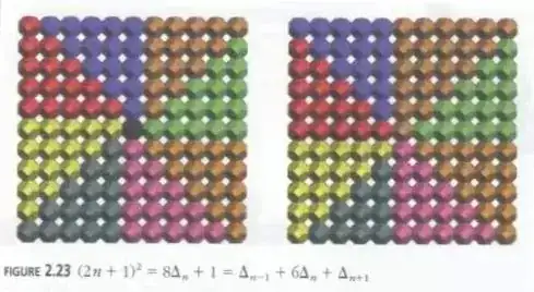 triangular numbers diagram