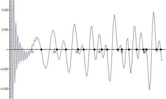 Inverse Sine Transform of Discrete Deltas
