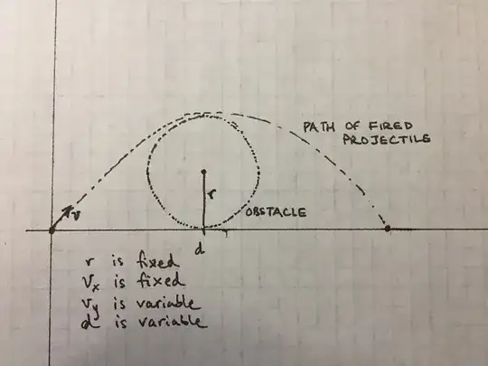 Sketch of the problem.