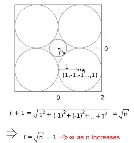 calculation of inner sphere radius