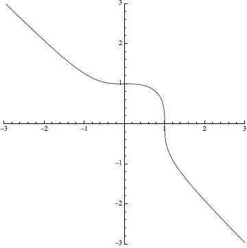 $y = (1-x^3)^{1/3}$