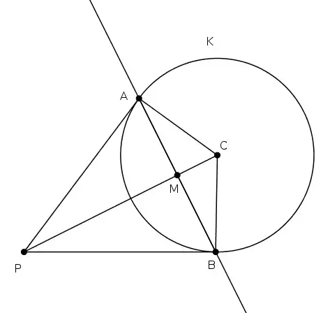 Circle diagram