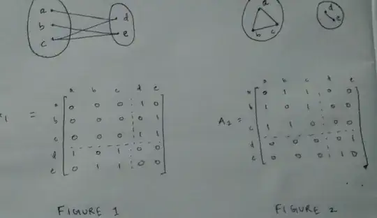 Graph structure and adjacency matrix