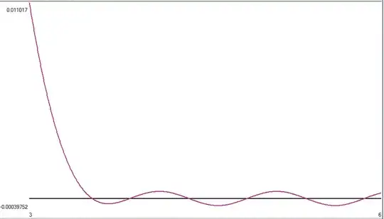 graph of g(x) from 3..6