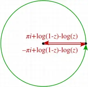 deflate the contour to lines above and below $[0,1]$