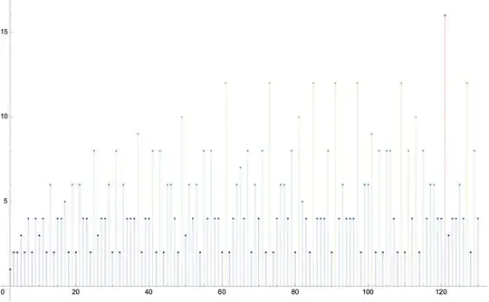Graph of \sigma_0(b-1)