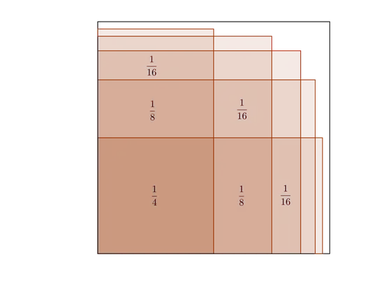 Visual proof of series