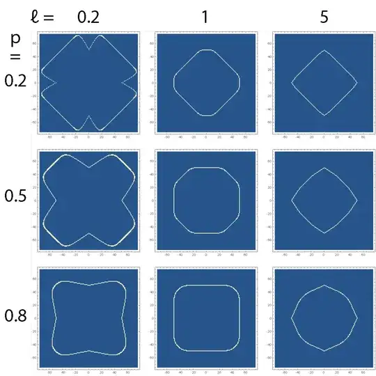 Images of the balls of radius 50T as ℓ and p vary